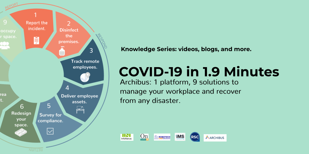 COVID-19 in 1.9 Minutes: The Nine Stages of How to Track Coronavirus in Archibus